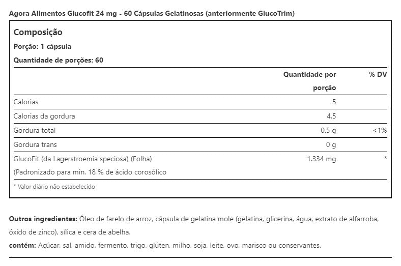 GLUCOFIT®