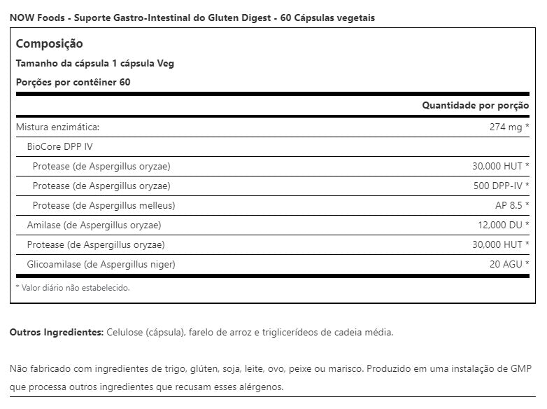 GLUTEN DIGEST (DIGESTÃO GLUTEN)