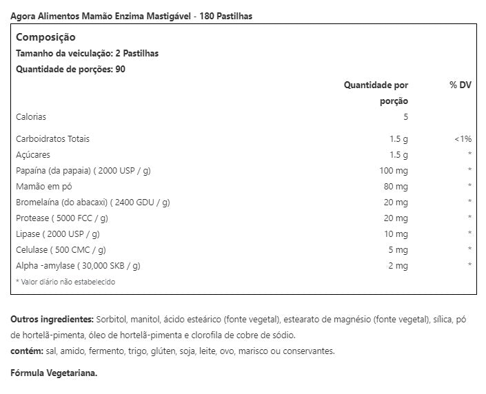 CHEWABLE PAPAYA ENZYMES